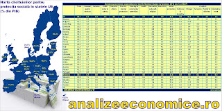 Topul statelor UE după cheltuielile bugetare alocate protecției sociale, sănătații, educației