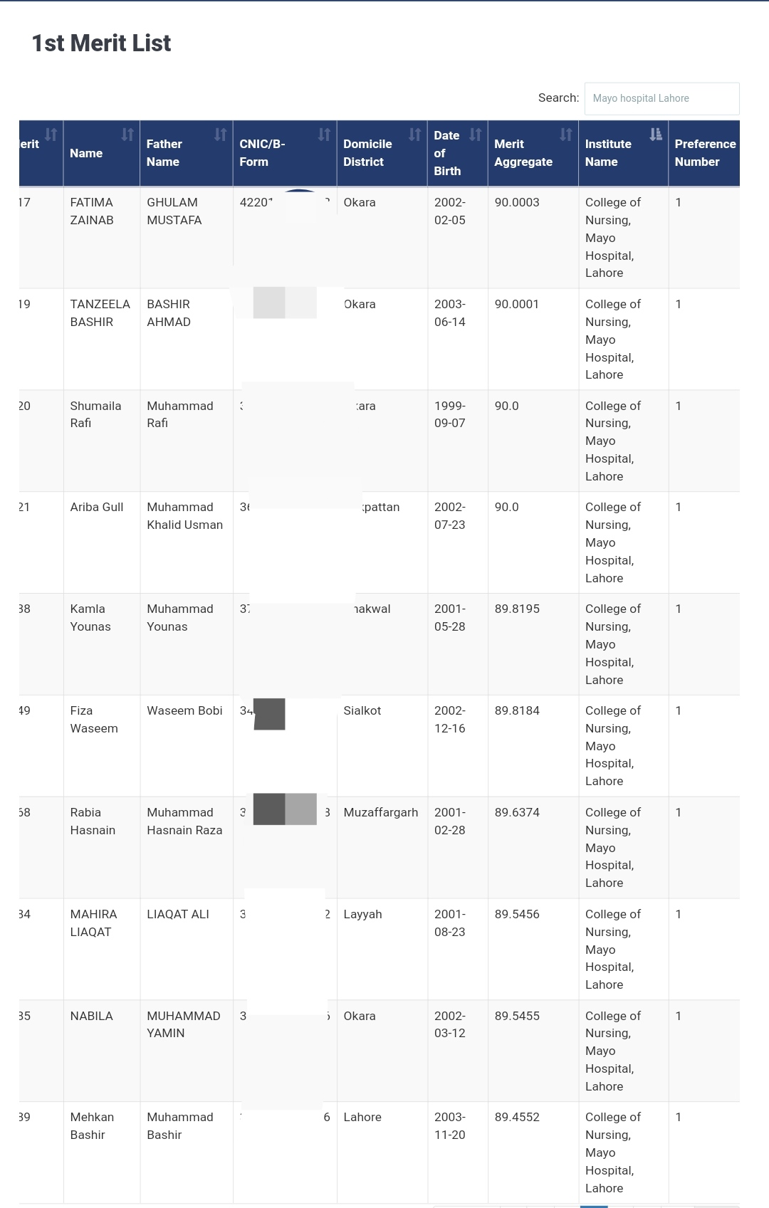 Mayo Hospital Lahore Nursing Admission 2021 Merit List