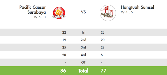 Score Pacific Caesar vs Hang Tuah - IBL Pertalite 2017 Seri 5 Bandung