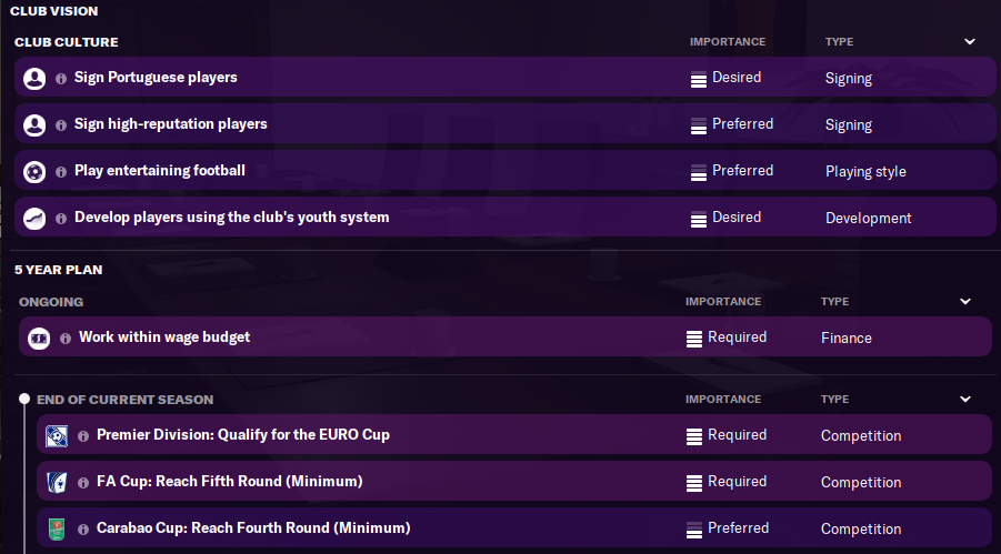 Football Manager 2021 Wolverhampton Board Requirements Club Vision