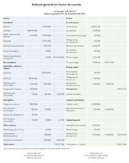 Balance general en forma de cuenta, estado de situación financiera