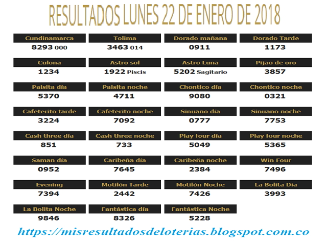 Resultados de las loterías de Colombia | Ganar chance | Resultado de la lotería | Loterias de hoy 22-01-2018