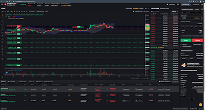 MonsterProfit ByBit Bot - торговый робот для торговли бессрочными фьючерсными контрактами на бирже ByBit