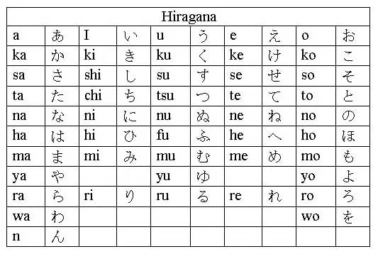 Huruf Bahasa Jepang: Hiragana, Katakana, dan Kanji