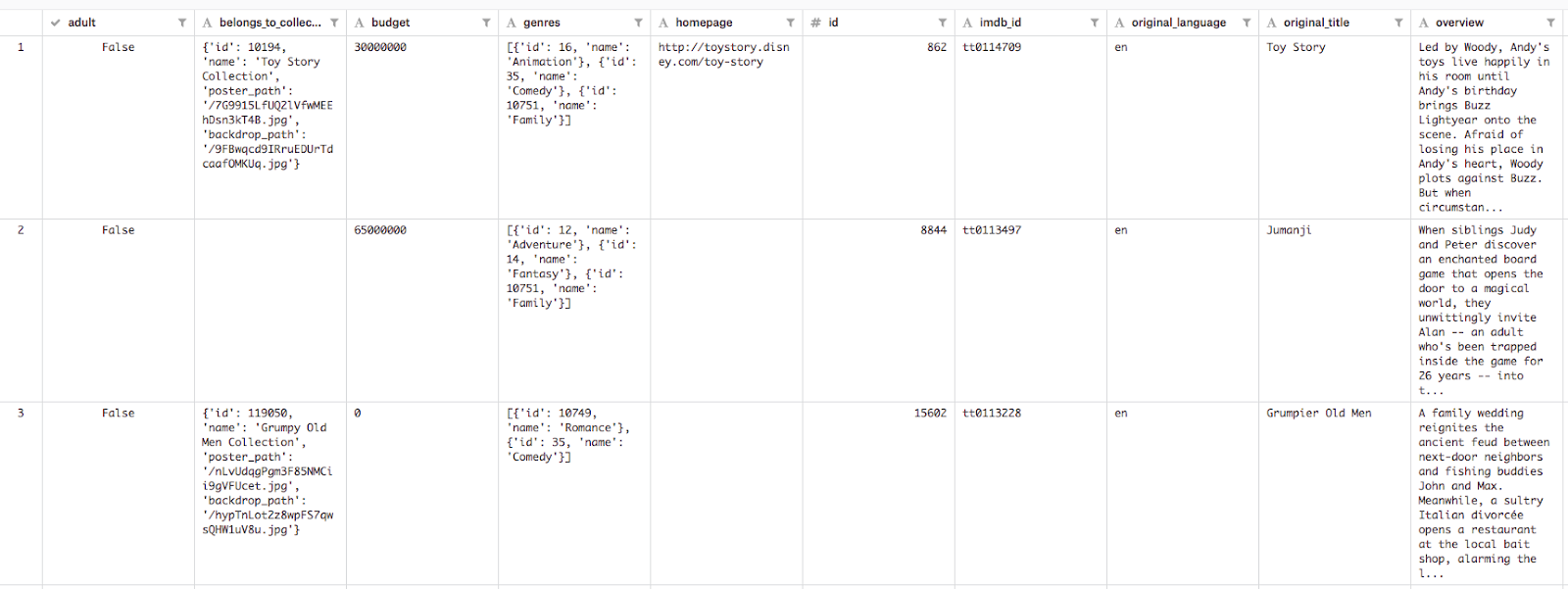 movie dataset from Kaggle