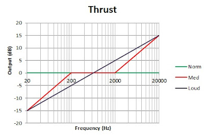 Compressor Thrust