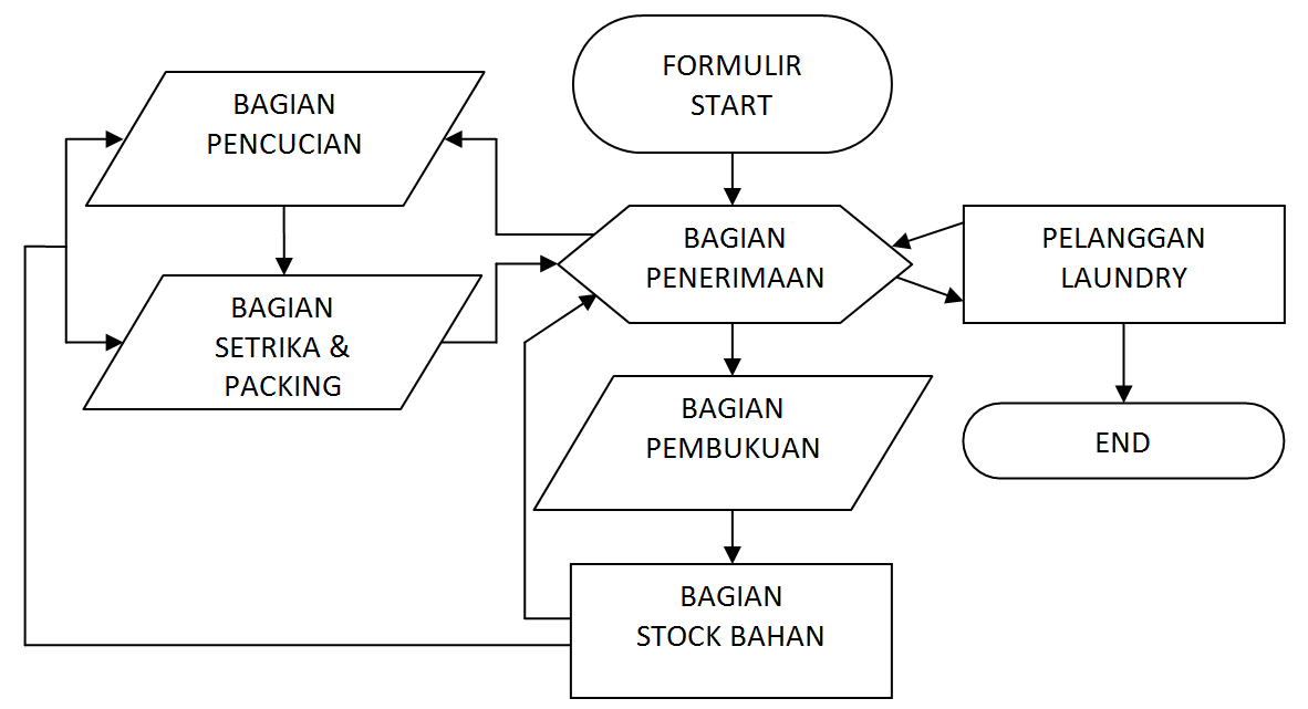 SEPI SAUPISAU: Tugas 2 Sistem Informasi Akuntansi (Soft Skill)