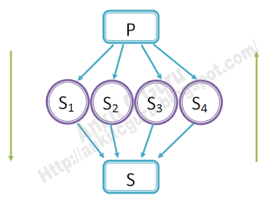 programming approach