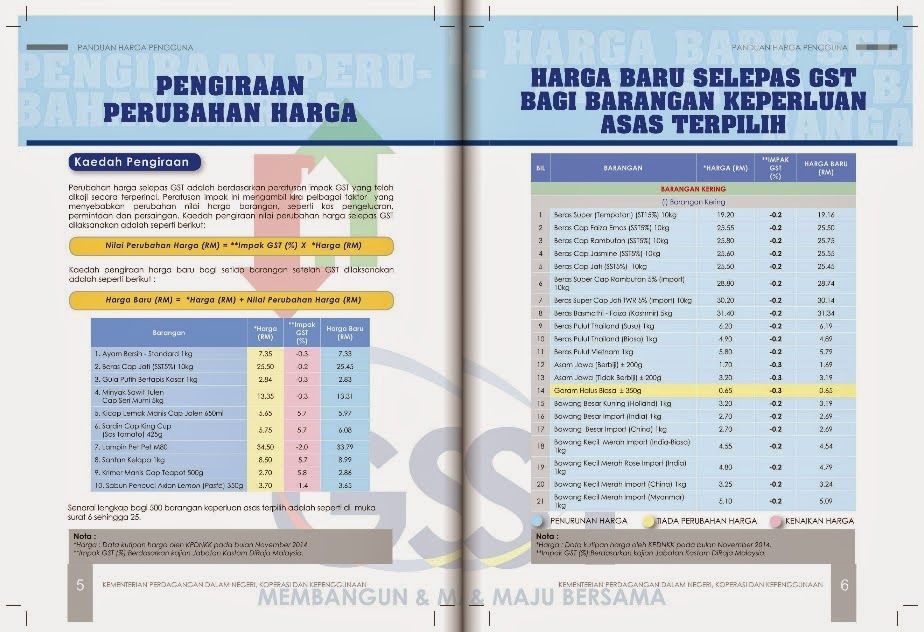 BuKu PaNDuaN HaRGa PenGGuNa - GST