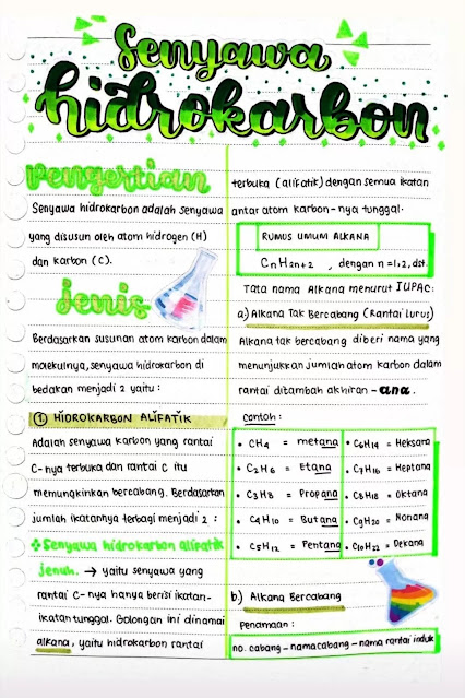 Rangkuman Tata Nama Senyawa Kelas 10