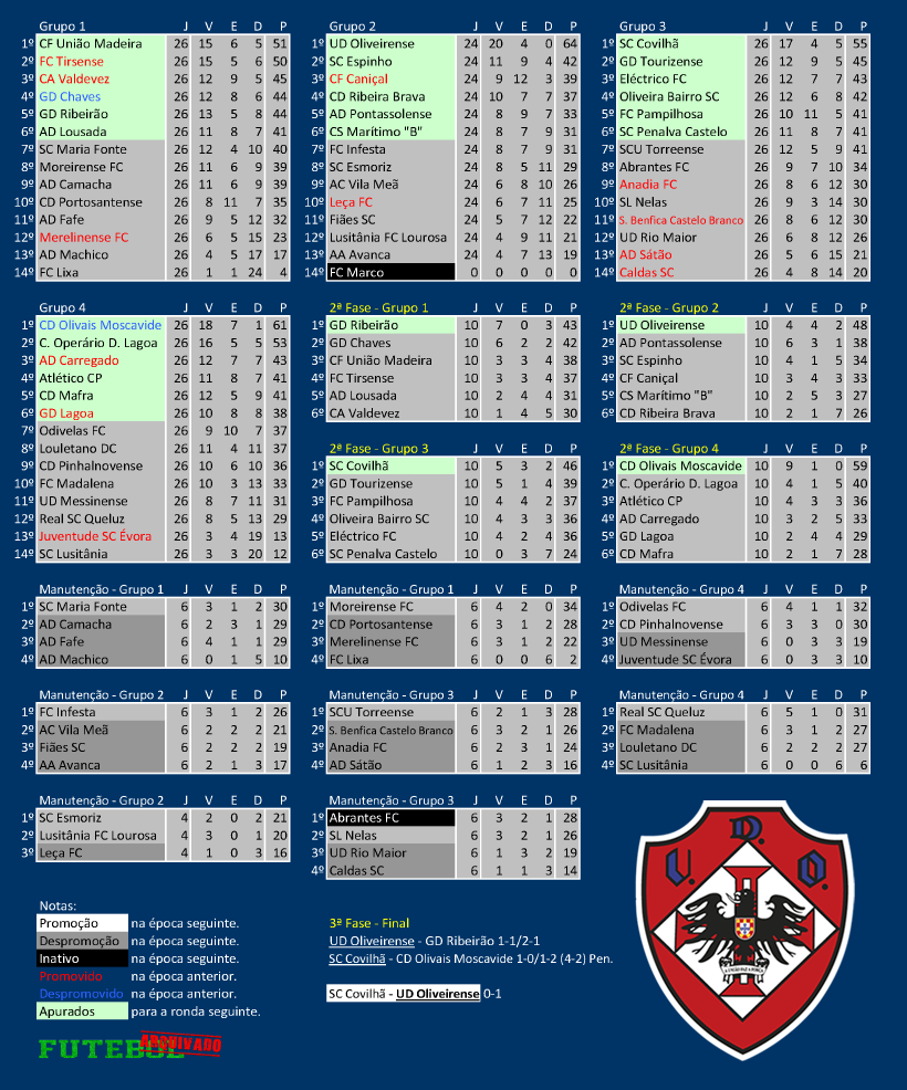 ii divisão b 2008 união oliveirense