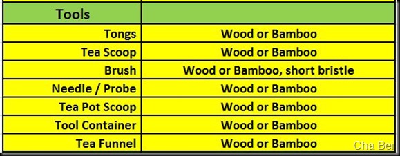 list2