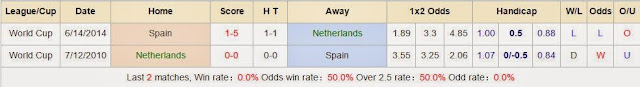 Chuyên gia cá độ Hà Lan vs Tây Ban Nha Netherlands vs Spain