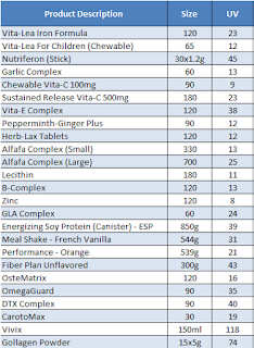 Bonus Shaklee 2020 Setiap 14hb dan Cara Kiraan Bonus Shaklee