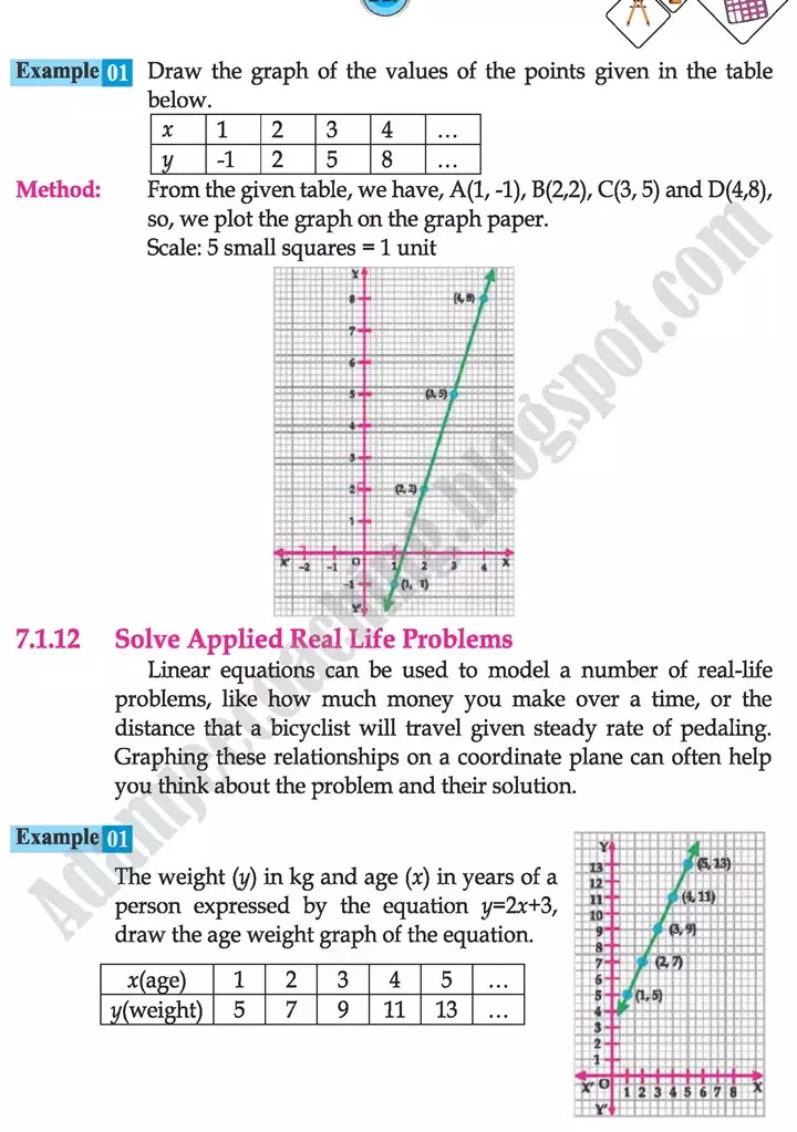 linear-graphs-and-their-applications-mathematics-class-9th-text-book