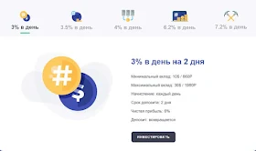 Инвестиционные планы Resalexs