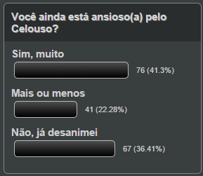 enquete voce ainda esta ansioso pelo celousco