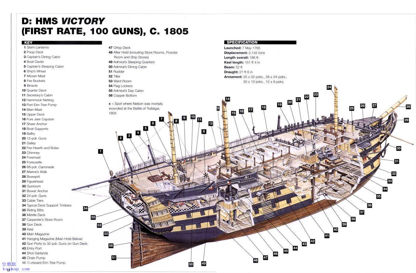 Naval Analyses: INFOGRAPHICS #18: Age of Sail warships ...