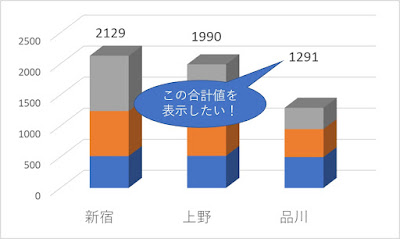 3-D積み上げ縦棒グラフ