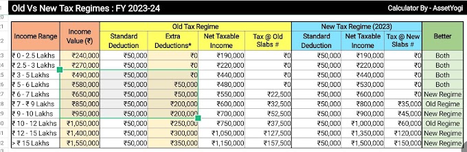 Old Vs New Tax Regimes: FY 2023-24