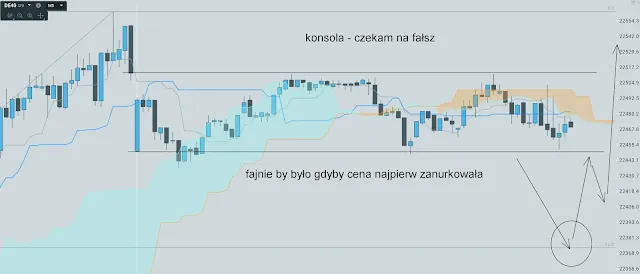 dax akcja ceny 1kwietnia