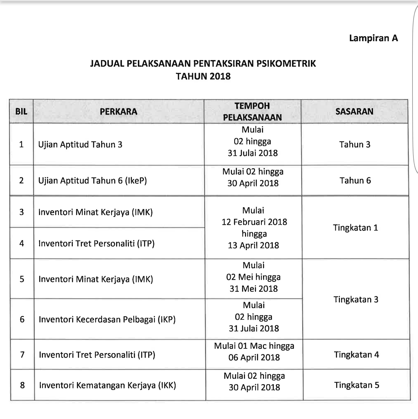 Contoh Soalan Ujian Psikometrik Pt3