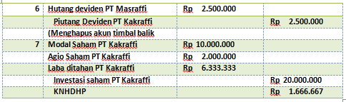 Contoh Soal Laporan Keuangan Konsolidasi Metode Cost