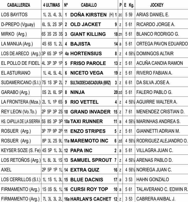 Gran Premio Dardo Rocha Hipódromo La Plata