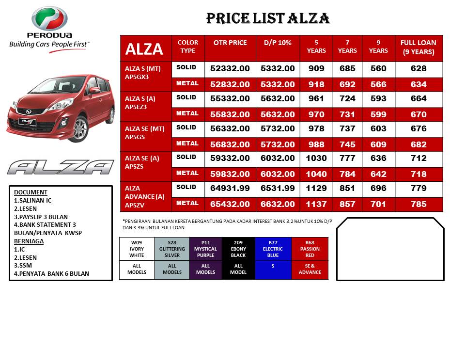 Promosi Perodua Baharu: PRICE LIST