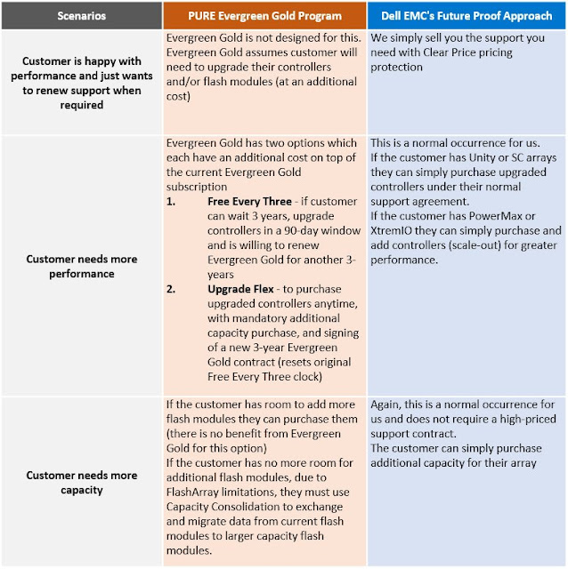 Dell EMC Study Materials, Dell EMC Guides, Dell EMC Study Materials, Dell EMC Learning