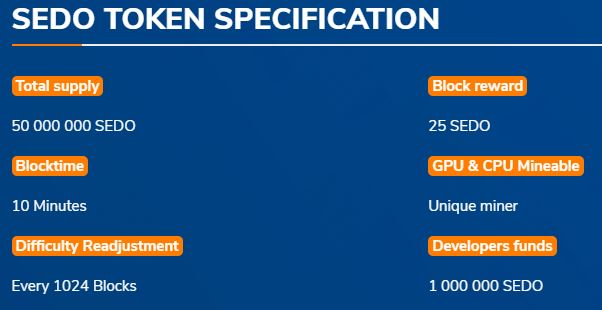 Hasil gambar untuk gambar token sedo bounty