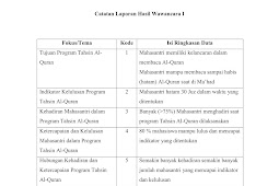 Download Contoh Catatan Laporan Hasil Wawancara Metode Penelitian Kualitatif