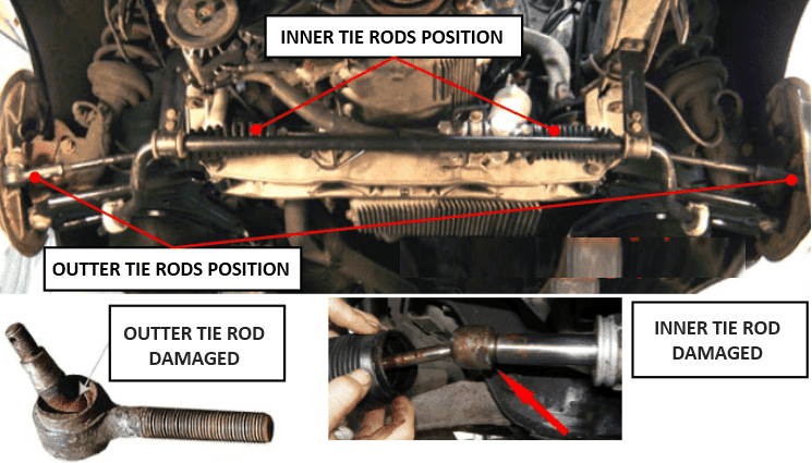 Excessive worn-out of the inner and outer tie rod