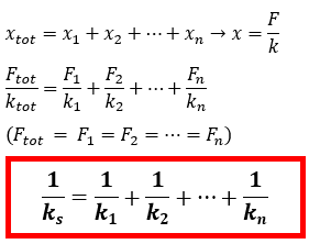 Hukum Hooke | Materi fisika kelas 11