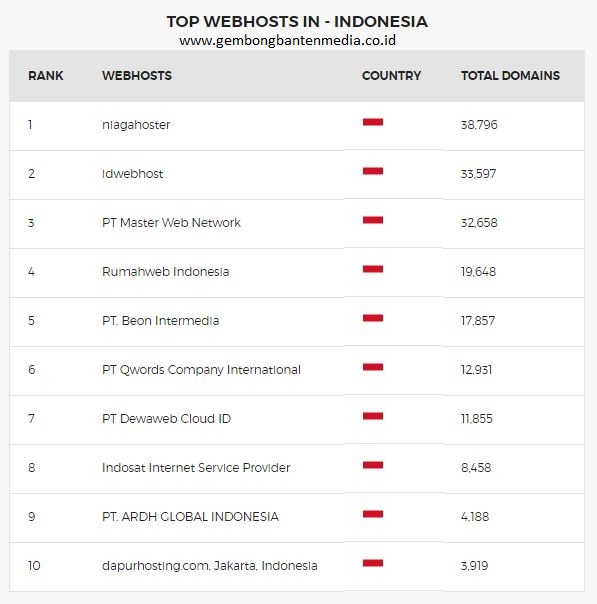 TOP WEBHOSTS IN-INDONESIA [ WEBHOSTING TERBAIK DI INDONESIA ]