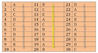 Contoh Soal Sosiologi dan Jawabannya Kelas  90 Contoh Soal Sosiologi Kelas 10 SMA/MA Kurikulum 2013 Lengkap dengan Kunci Jawabannya