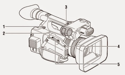 Sony FDR-AX1/AX1E Overview