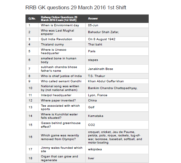 Railwayadda Rrb Ntpc 2016 Exams 775 Gk Question Answers Pdf Download