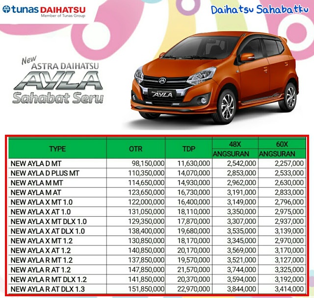 promo daihatsu  ayla  2021  harga  dan simulasi kredit ayla  