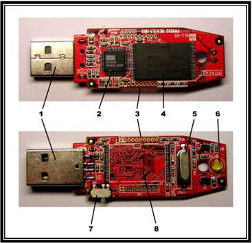 Inilah Rahasia Dibalik Flashdisk Buatan China