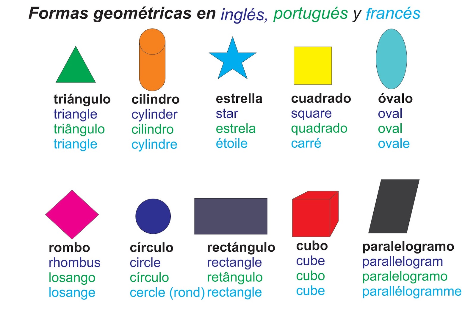 Las Palabras Y Sus Secretos Formas Geometricas En Ingles