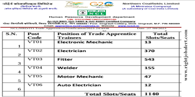 ITI Welder,Electrician,Fitter,Electronic Mechanic,Motor Mechanic and Auto Electrician Jobs in Northern Coalfields Limited