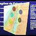 Regiões da Palestina
