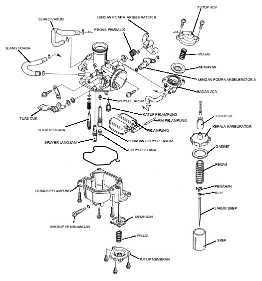 bagian dalam karburator