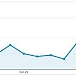 Understanding Google Analytics