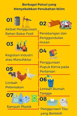 Polusi Penyebab Perubahan Iklim