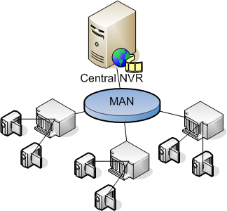 Pengertian dan Fungsi MAN (Metropolitan Area Network 