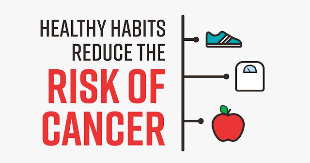 Reduce the Risk of Cancer