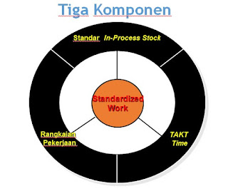 BAGAIMANA CARA MEMBUAT DAN MENYUSUN STANDAR OPERASIONAL PROSEDUR (SOP)