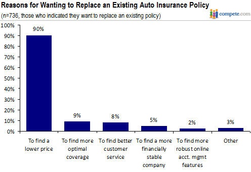 AUTO INSURANCE ONLINE